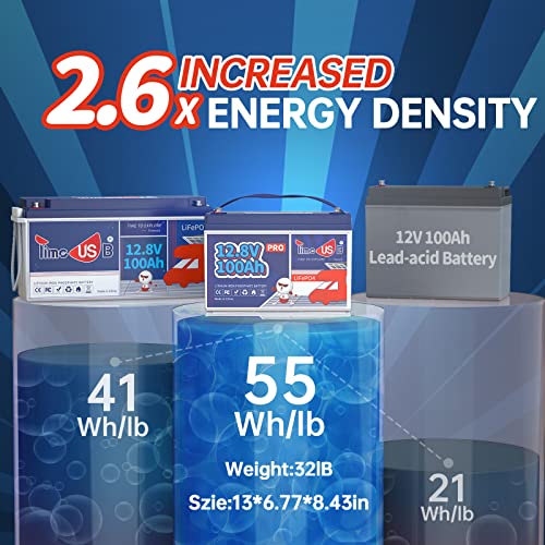 12V 230Ah LiFePO4 Battery with 150A BMS W710
