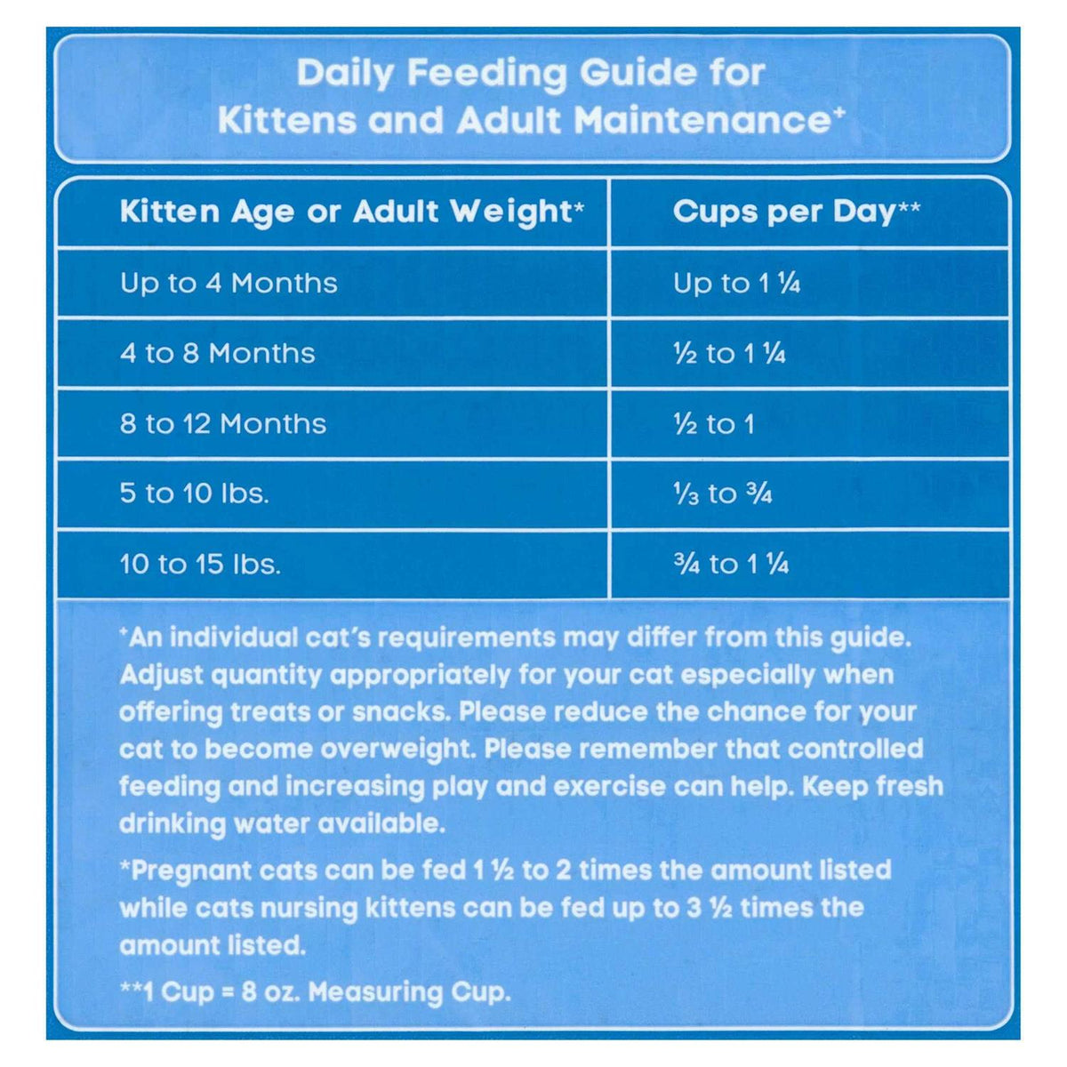 Dry Cat Food E7240