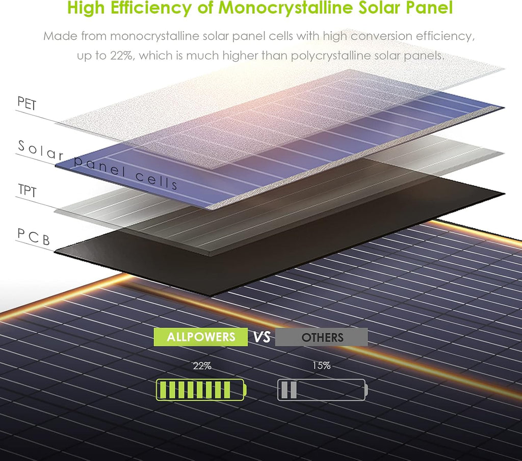 60W Foldable Monocrystalline Waterproof IP66 Portable Solar Panel D112064