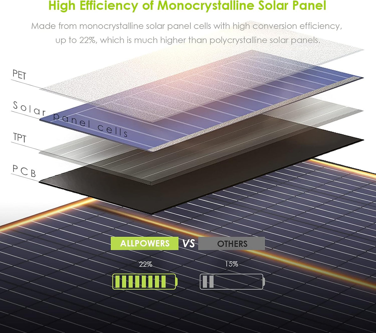 60W Foldable Monocrystalline Waterproof IP66 Portable Solar Panel D112064