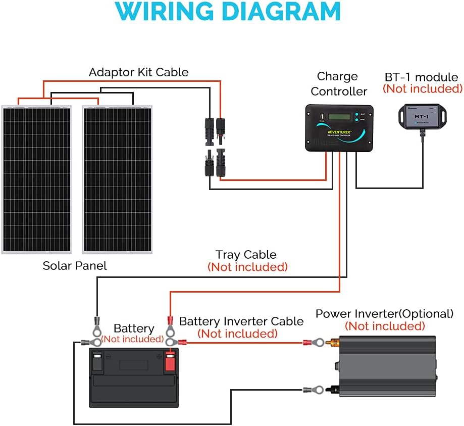 200 Watts 12 Volts Monocrystalline Solar Panel Kit with 30A PWM Charge Controller E67990