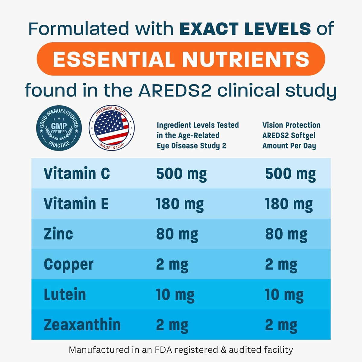 120 Mini Softgels Eye Vitamin & Mineral Supplement P232752