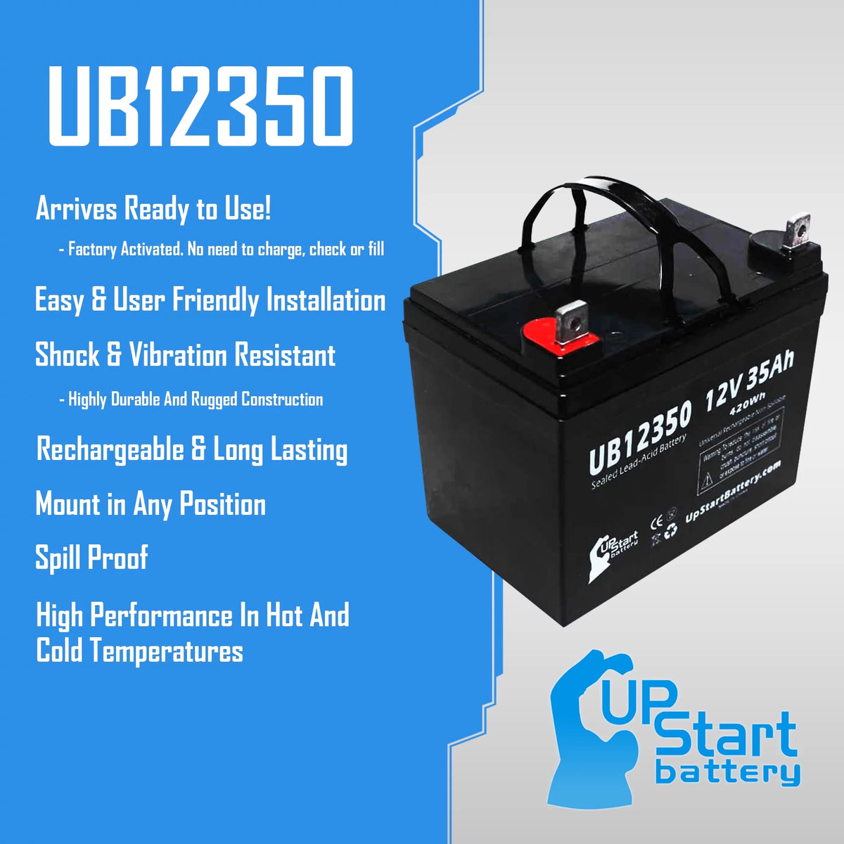 12V 35Ah AGM SLA Battery N5786