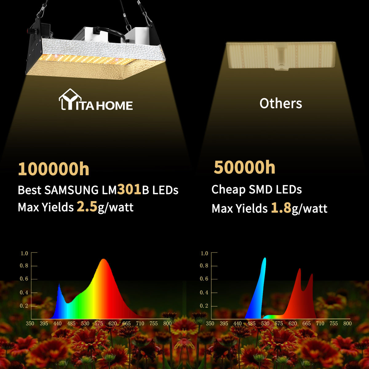 2000W LED Grow Light Full Spectrum Growing Lamp O978133