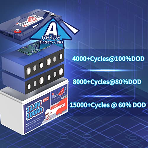 12V 230Ah LiFePO4 Battery with 150A BMS W710
