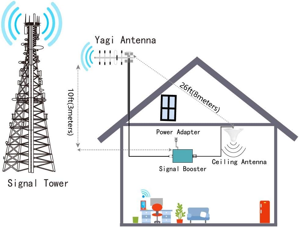 Blue Cell Phone Signal Booster 5G 4G LTE 700MHz Band 12/17 FDD T181105