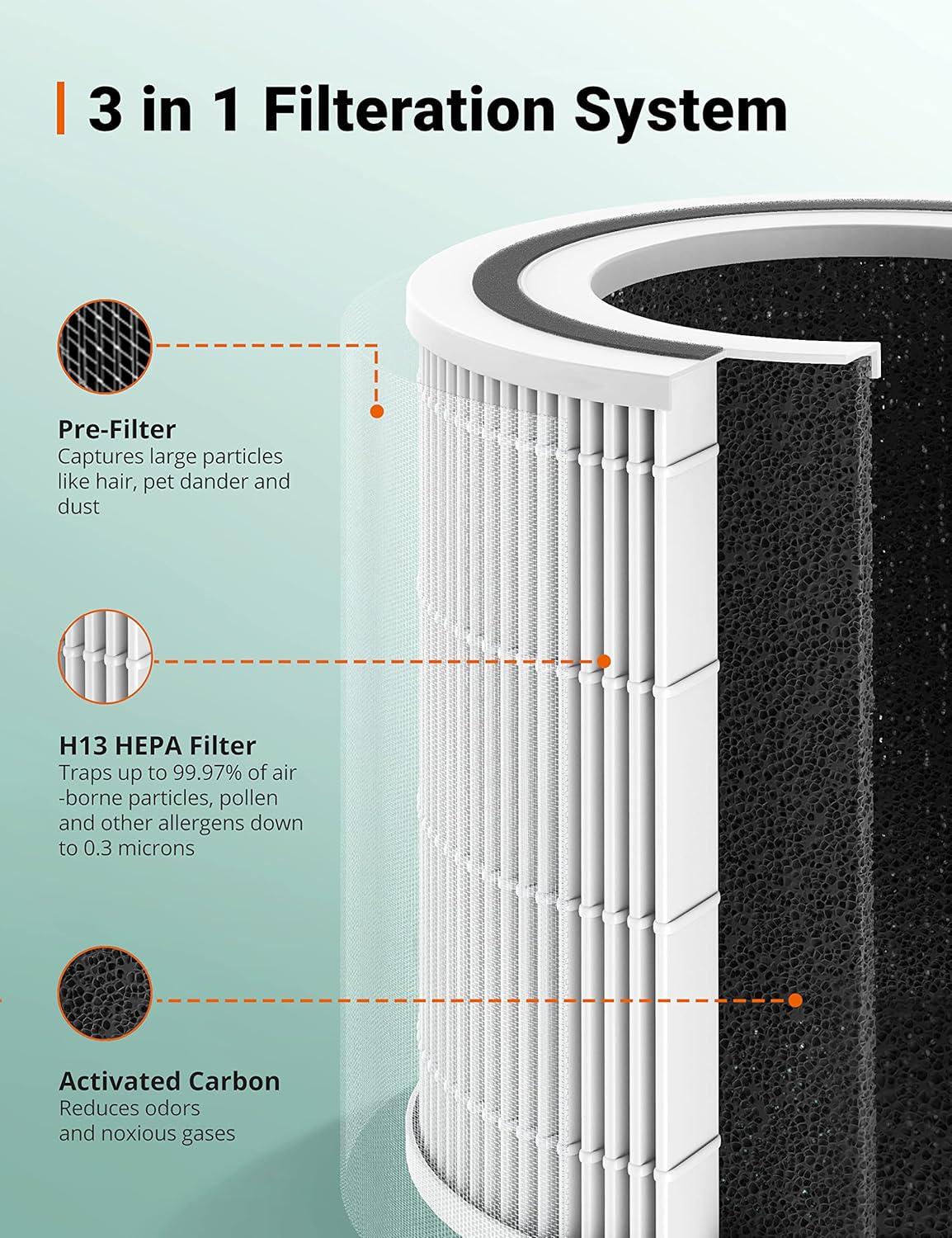 H13 HEPA Air Purifier with Smart Air Quality Sensor G46562