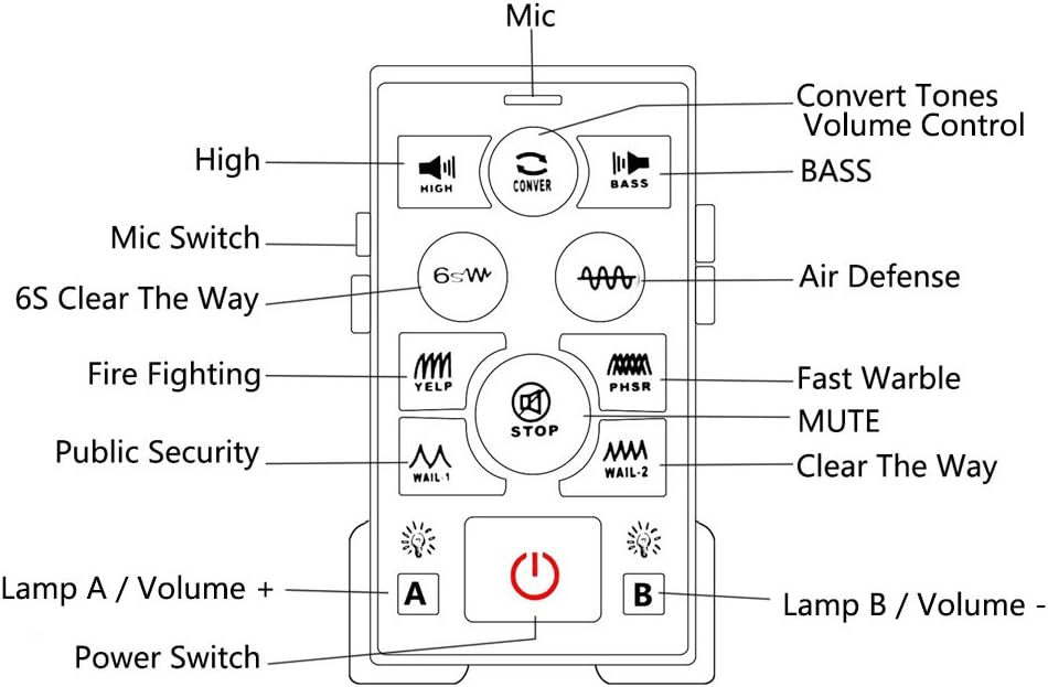 DC12V 100W Multi-Tones Wired Control with Mic Loudspeaker Emergency Electronic PA System K29072