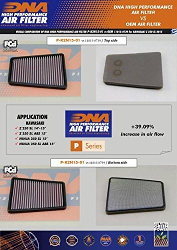 High Performance Air Filter Pack of 2 E51864