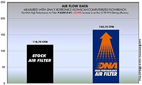 High Performance Air Filter Pack of 2 E51864